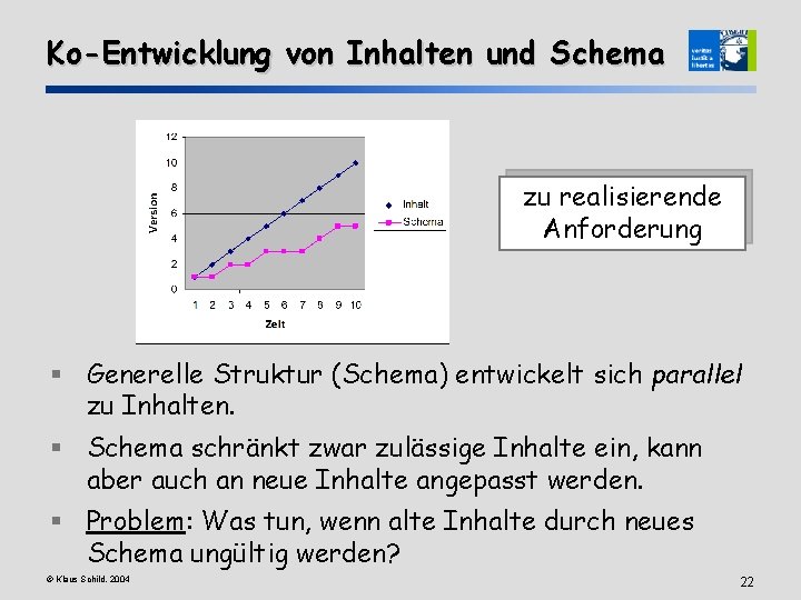 Ko-Entwicklung von Inhalten und Schema zu realisierende Anforderung § Generelle Struktur (Schema) entwickelt sich