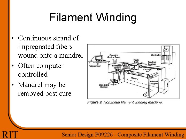 Filament Winding • Continuous strand of impregnated fibers wound onto a mandrel • Often