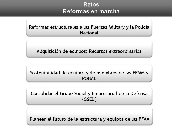 Retos Logros Operacionales Reformas en marcha Caen más Cabecillas/narcotraficantes Reformas estructurales a las Fuerzas