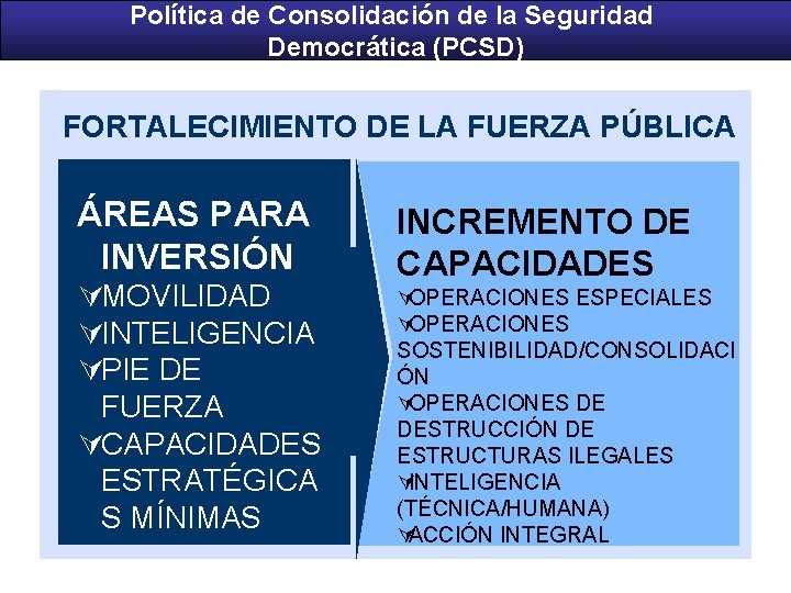 Política de Consolidación de la Seguridad Democrática (PCSD) FORTALECIMIENTO DE LA FUERZA PÚBLICA ÁREAS