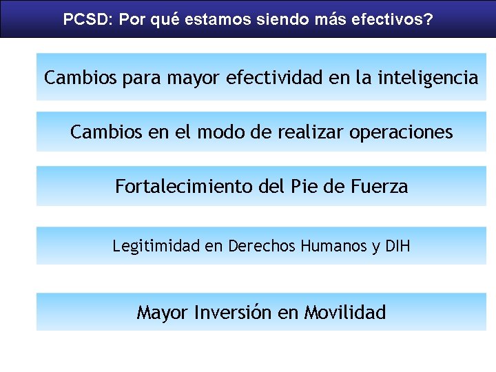 PCSD: Por qué estamos siendo más efectivos? Cambios para mayor efectividad en la inteligencia