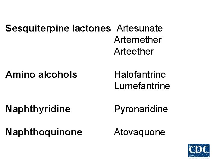 Sesquiterpine lactones Artesunate Artemether Arteether Amino alcohols Halofantrine Lumefantrine Naphthyridine Pyronaridine Naphthoquinone Atovaquone 