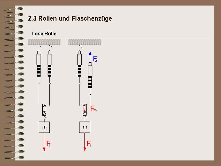 2. 3 Rollen und Flaschenzüge Lose Rolle 2. 3 Rollen und Flaschenzüge Lose Rolle