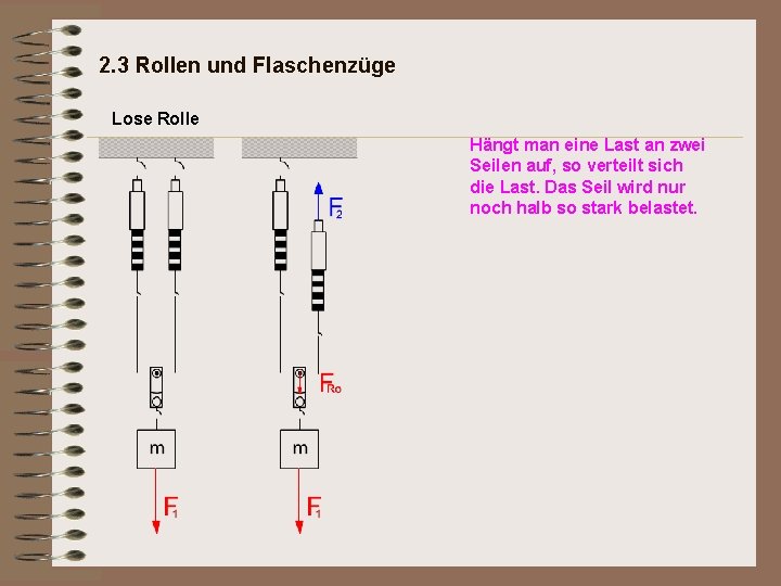 2. 3 Rollen und Flaschenzüge Lose Rolle Hängt man eine Last an zwei Seilen 2. 3 Rollen und Flaschenzüge Lose Rolle Hängt man eine Last an zwei Seilen