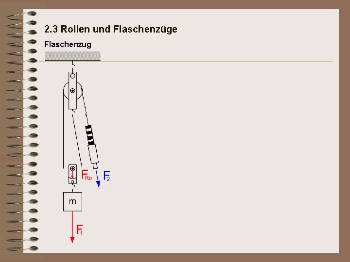 2. 3 Rollen und Flaschenzüge Flaschenzug 2. 3 Rollen und Flaschenzüge Flaschenzug