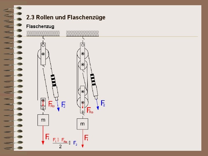 2. 3 Rollen und Flaschenzüge Flaschenzug 2. 3 Rollen und Flaschenzüge Flaschenzug