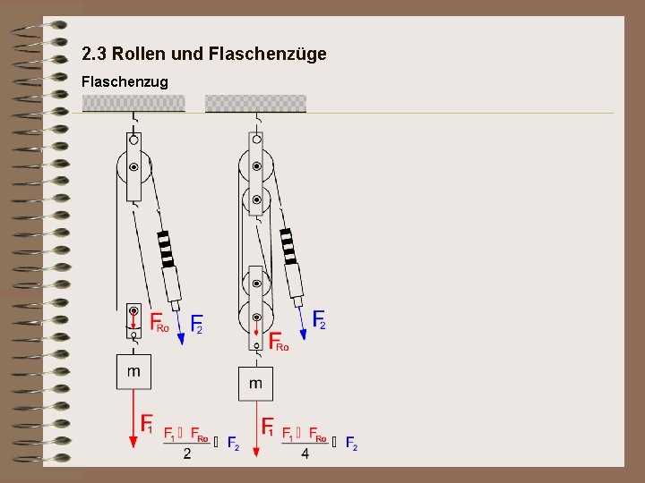 2. 3 Rollen und Flaschenzüge Flaschenzug 2. 3 Rollen und Flaschenzüge Flaschenzug