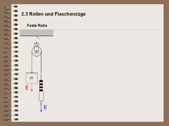 2. 3 Rollen und Flaschenzüge Feste Rolle 2. 3 Rollen und Flaschenzüge Feste Rolle