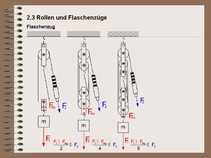 2. 3 Rollen und Flaschenzüge Flaschenzug 2. 3 Rollen und Flaschenzüge Flaschenzug