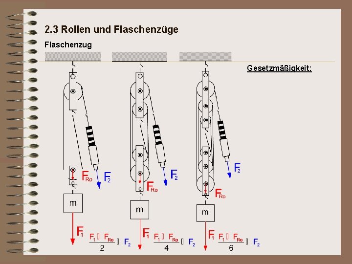 2. 3 Rollen und Flaschenzüge Flaschenzug Gesetzmäßigkeit: 2. 3 Rollen und Flaschenzüge Flaschenzug Gesetzmäßigkeit: