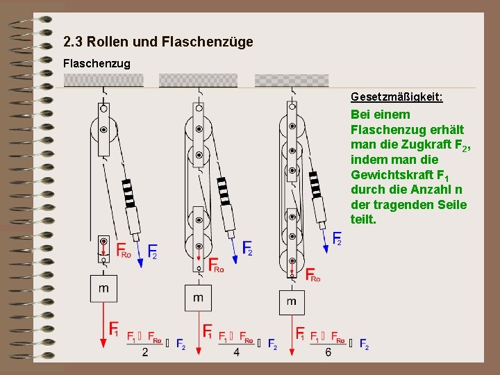 2. 3 Rollen und Flaschenzüge Flaschenzug Gesetzmäßigkeit: Bei einem Flaschenzug erhält man die Zugkraft 2. 3 Rollen und Flaschenzüge Flaschenzug Gesetzmäßigkeit: Bei einem Flaschenzug erhält man die Zugkraft