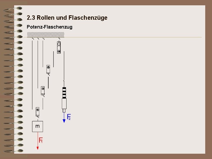 2. 3 Rollen und Flaschenzüge Potenz-Flaschenzug 2. 3 Rollen und Flaschenzüge Potenz-Flaschenzug