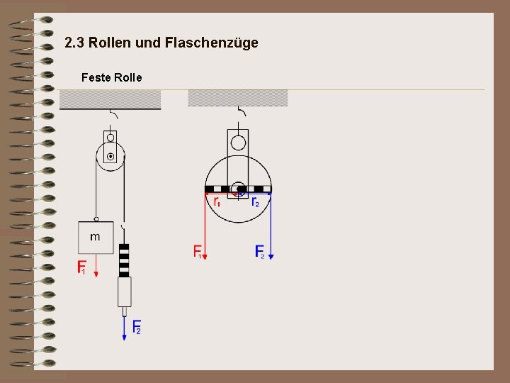 2. 3 Rollen und Flaschenzüge Feste Rolle 2. 3 Rollen und Flaschenzüge Feste Rolle