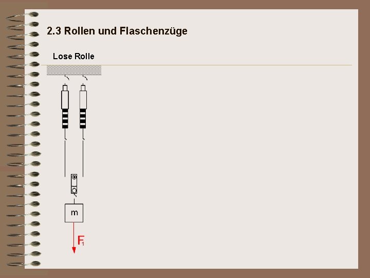 2. 3 Rollen und Flaschenzüge Lose Rolle 2. 3 Rollen und Flaschenzüge Lose Rolle