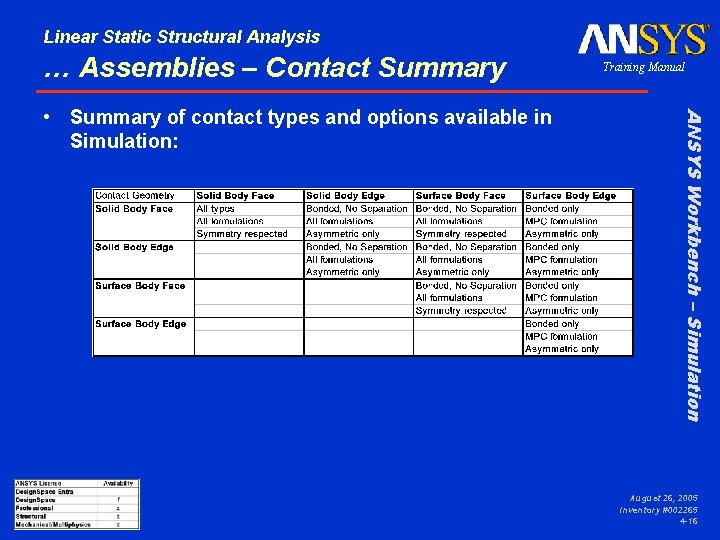 Linear Static Structural Analysis … Assemblies – Contact Summary ANSYS Workbench – Simulation •