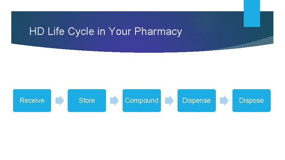 HD Life Cycle in Your Pharmacy Receive Store Compound Dispense Dispose 