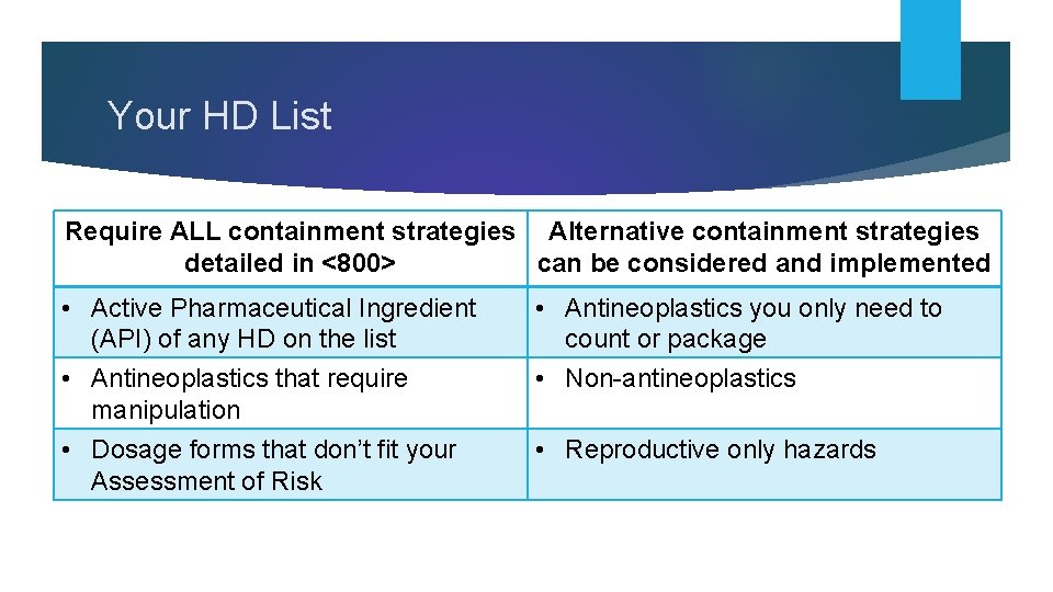 Your HD List Require ALL containment strategies Alternative containment strategies detailed in <800> can