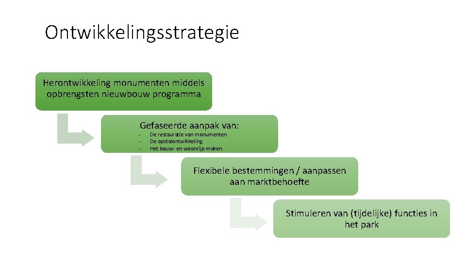 Ontwikkelingsstrategie Herontwikkeling monumenten middels opbrengsten nieuwbouw programma Gefaseerde aanpak van: - De restauratie van