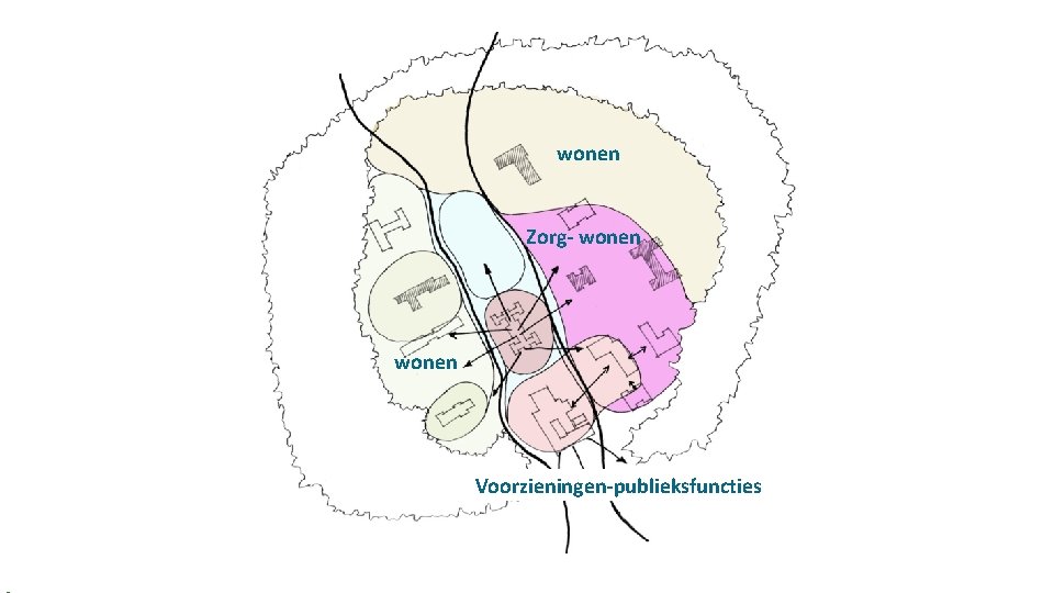 wonen Zorg- wonen Voorzieningen-publieksfuncties 