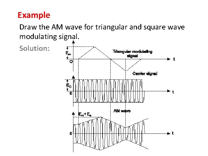 Example Draw the AM wave for triangular and square wave modulating signal. Solution: 