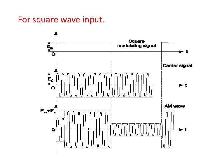 For square wave input. 