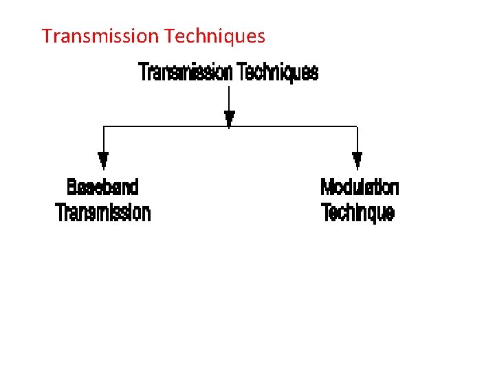 Transmission Techniques 