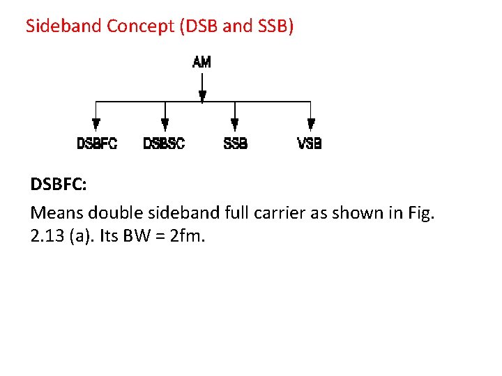 Sideband Concept (DSB and SSB) DSBFC: Means double sideband full carrier as shown in