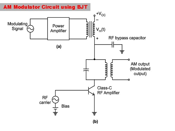 AM Modulator Circuit using BJT 