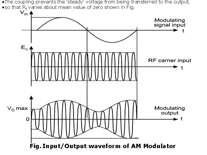  • The coupling prevents the 'steady' voltage from being transferred to the output,