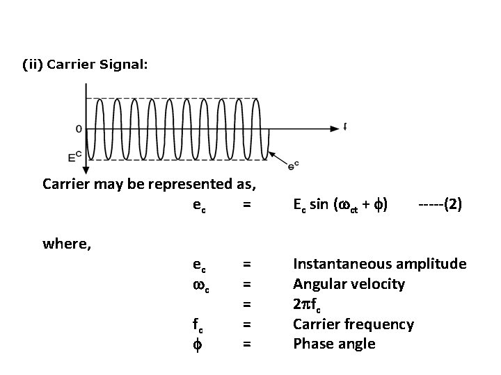 (ii) Carrier Signal: Carrier may be represented as, ec = where, ec c fc