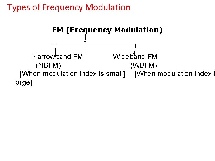 Types of Frequency Modulation FM (Frequency Modulation) Narrowband FM Wideband FM (NBFM) (WBFM) [When