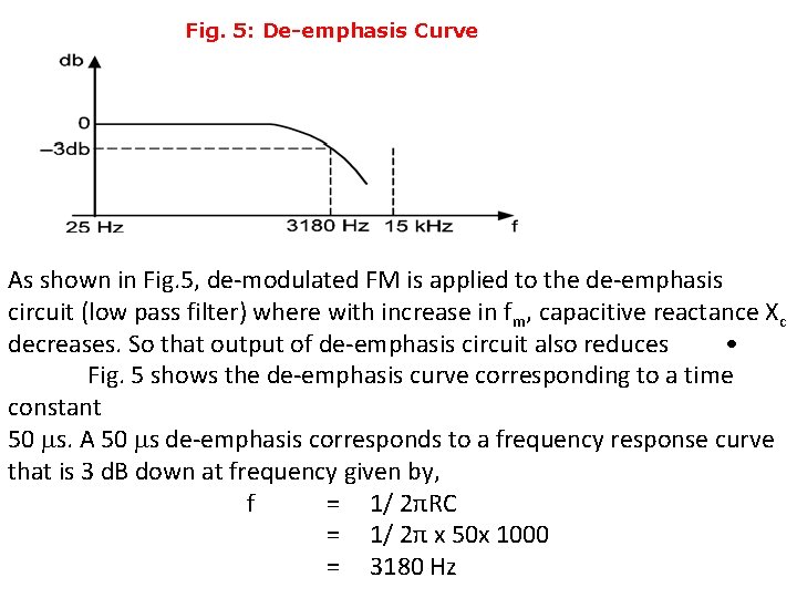 Fig. 5: De-emphasis Curve As shown in Fig. 5, de-modulated FM is applied to