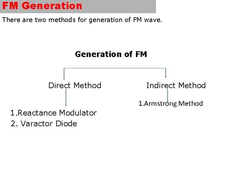 FM Generation There are two methods for generation of FM wave. Generation of FM