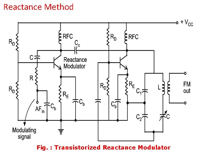 Reactance Method Fig. : Transistorized Reactance Modulator 