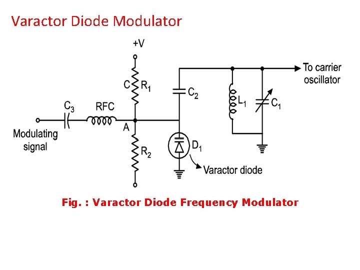 Varactor Diode Modulator Fig. : Varactor Diode Frequency Modulator 