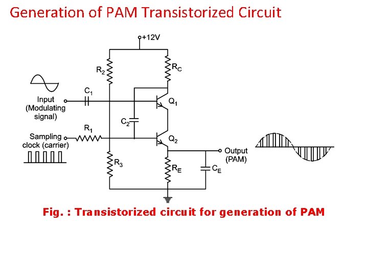 Generation of PAM Transistorized Circuit Fig. : Transistorized circuit for generation of PAM 