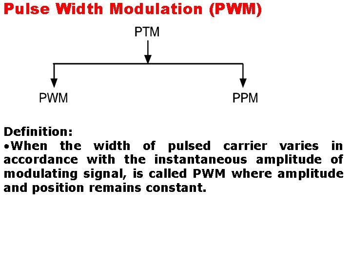 Pulse Width Modulation (PWM) Definition: • When the width of pulsed carrier varies in