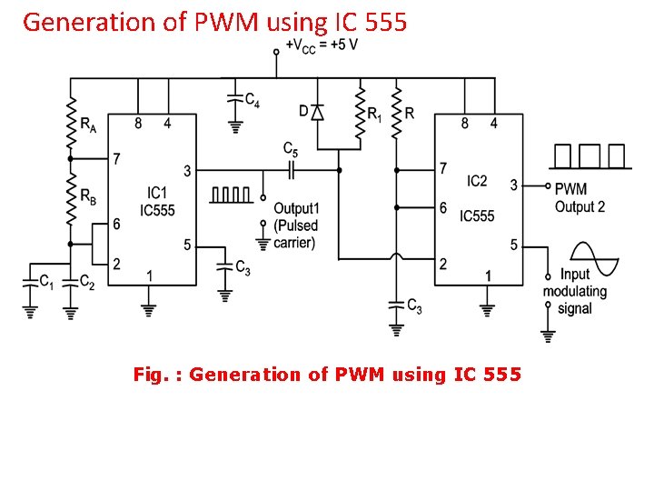 Generation of PWM using IC 555 Fig. : Generation of PWM using IC 555