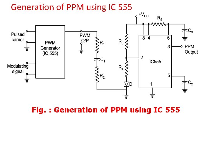 Generation of PPM using IC 555 Fig. : Generation of PPM using IC 555