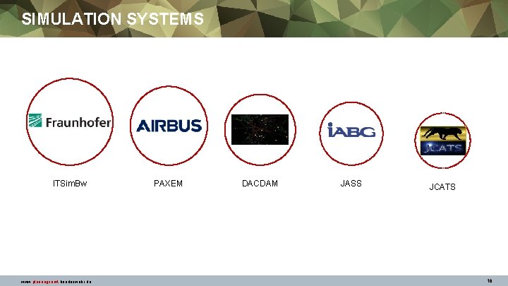 SIMULATION SYSTEMS ITSim. Bw www. planungsamt. bundeswehr. de PAXEM DACDAM JASS JCATS 16 