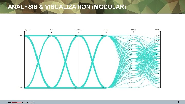 ANALYSIS & VISUALIZATION (MODULAR) www. planungsamt. bundeswehr. de 17 