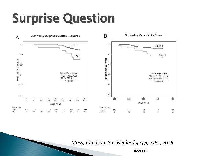 Surprise Question Moss, Clin J Am Soc Nephrol 3: 1379 -1384, 2008 ©AAHCM 