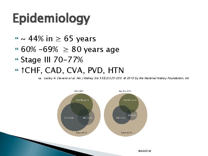 Epidemiology ~ 44% in ≥ 65 years 60% -69% ≥ 80 years age Stage