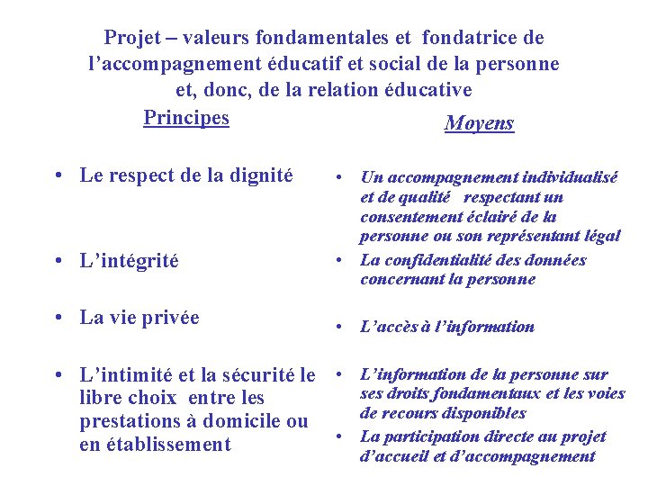 Projet – valeurs fondamentales et fondatrice de l’accompagnement éducatif et social de la personne