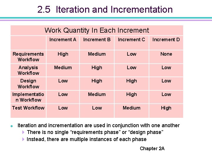 2. 5 Iteration and Incrementation Work Quantity In Each Increment A Increment B Increment