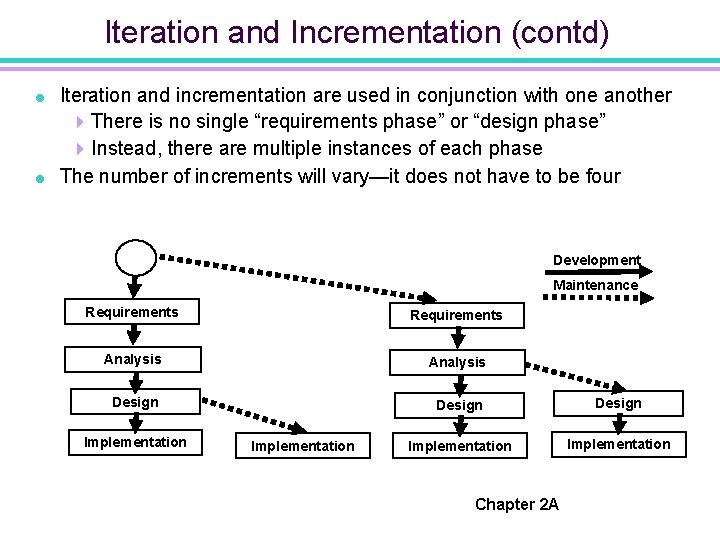 Iteration and Incrementation (contd) = = Iteration and incrementation are used in conjunction with