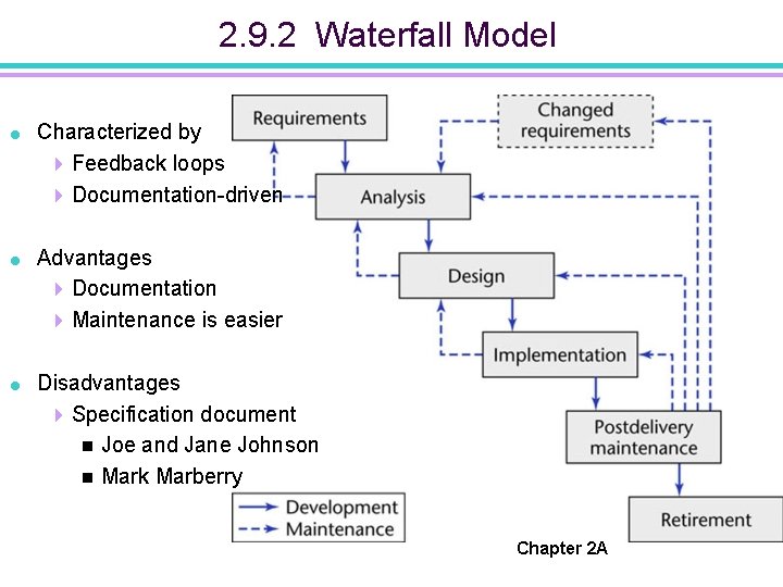 2. 9. 2 Waterfall Model = Characterized by 4 Feedback loops 4 Documentation-driven =