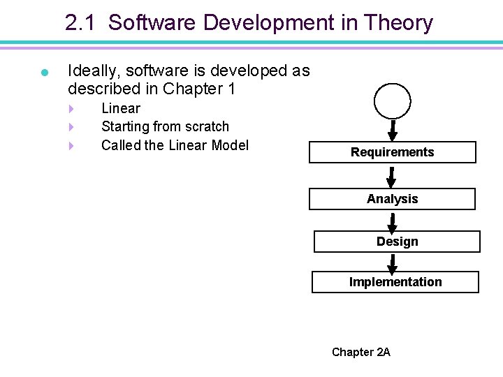 2. 1 Software Development in Theory = Ideally, software is developed as described in