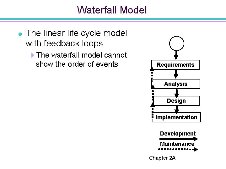 Waterfall Model = The linear life cycle model with feedback loops 4 The waterfall