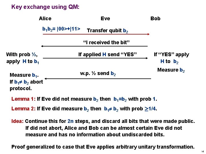 Key exchange using QM: Alice Eve b 1 b 2= |00>+|11> Bob Transfer qubit